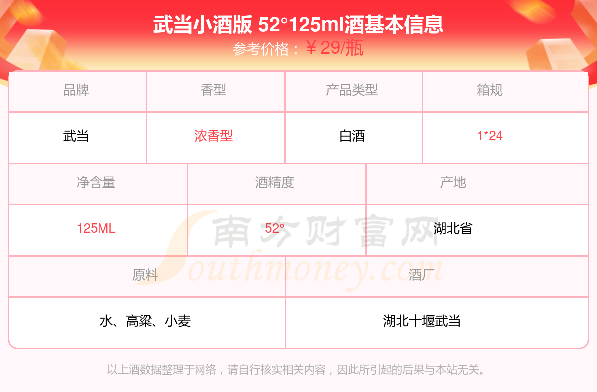 2024年酒价格:武当小酒版 52°125ml多少钱一瓶