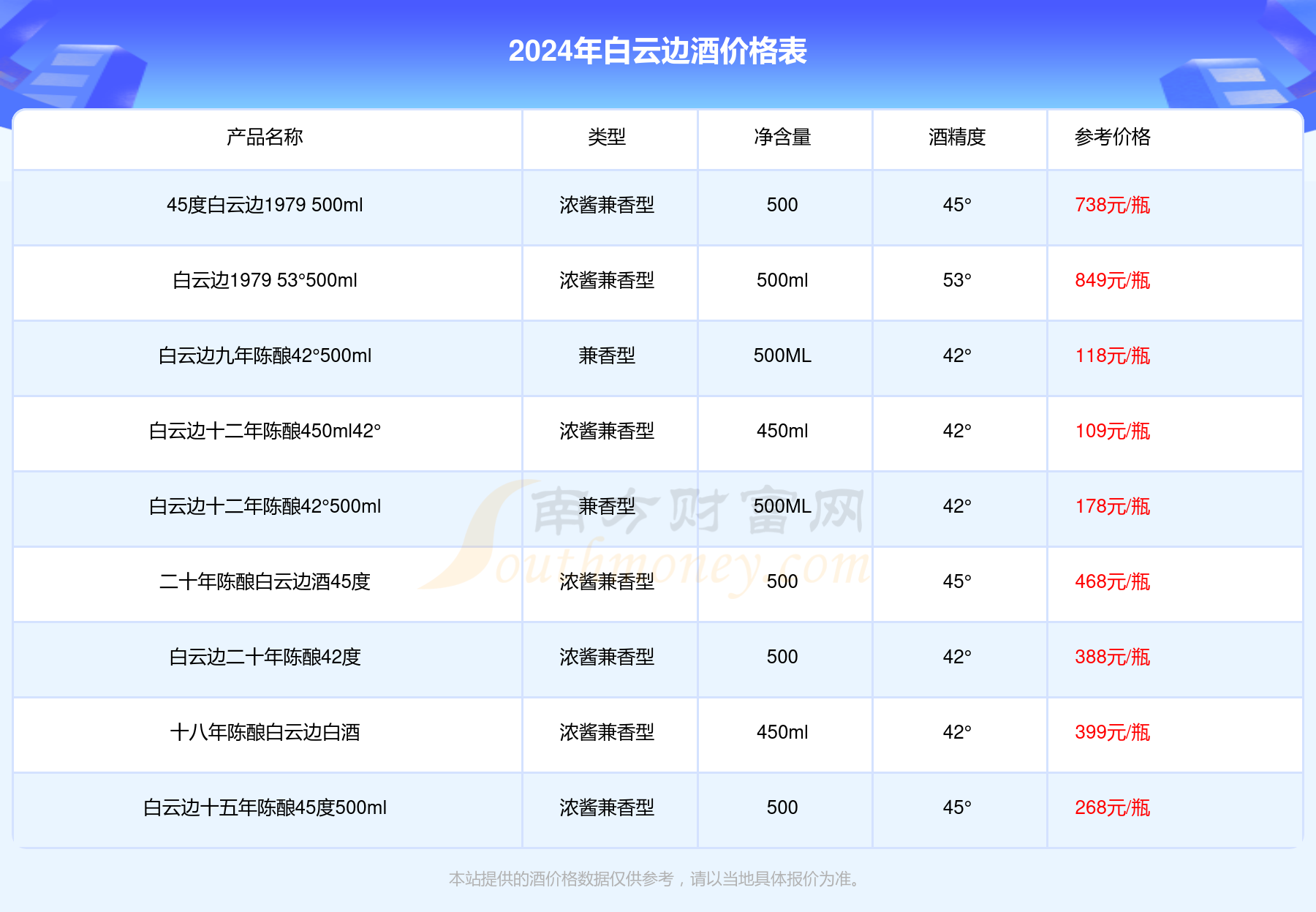 海州湾42度至尊一号图片