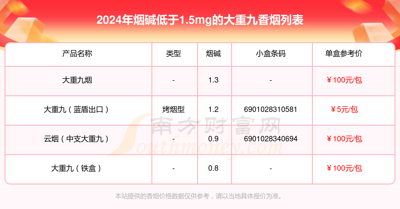 大重九细支多少钱图片