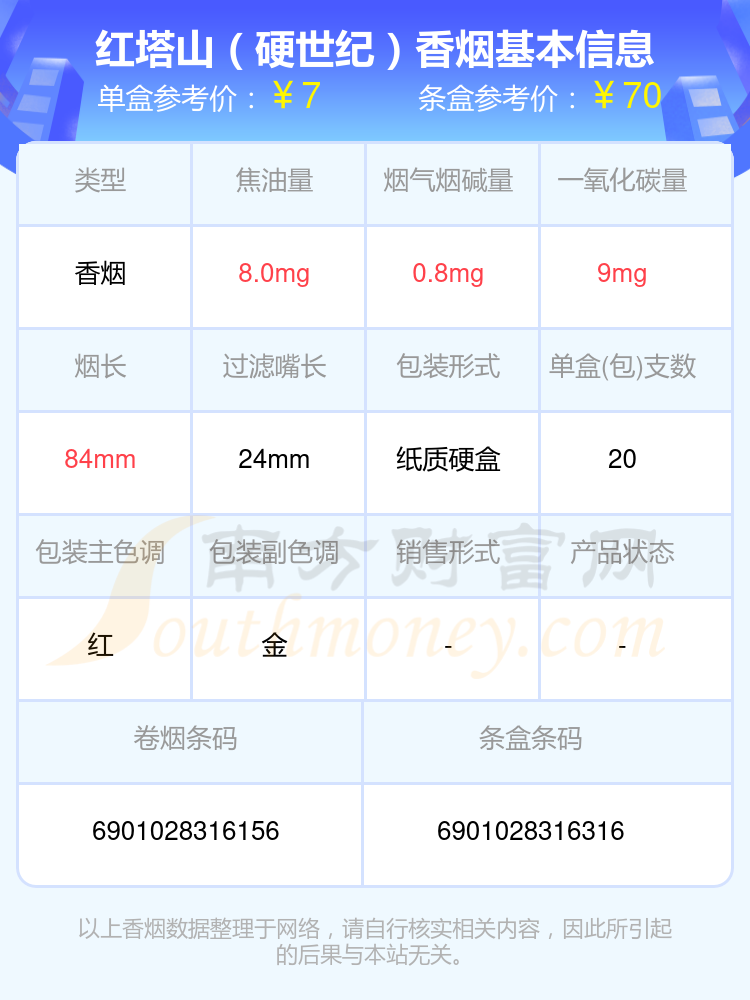 红塔山细支香烟价格表图片