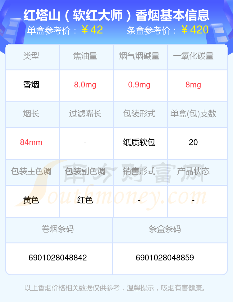 红塔山(经典150)10,红塔山(软经典100)以上香烟价格相关数据由择烟网