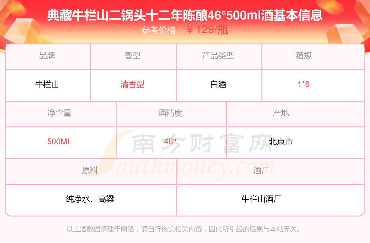 牛栏山二锅头价格图片图片