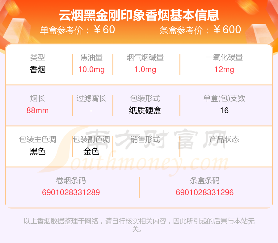 2024年云烟黑金刚印象多少钱一条