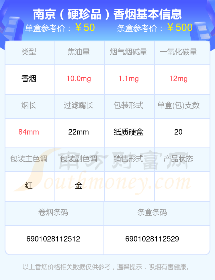 南京(九五)9,南京(细支九五)10,南京(软九五)以上香烟价格相关数据由