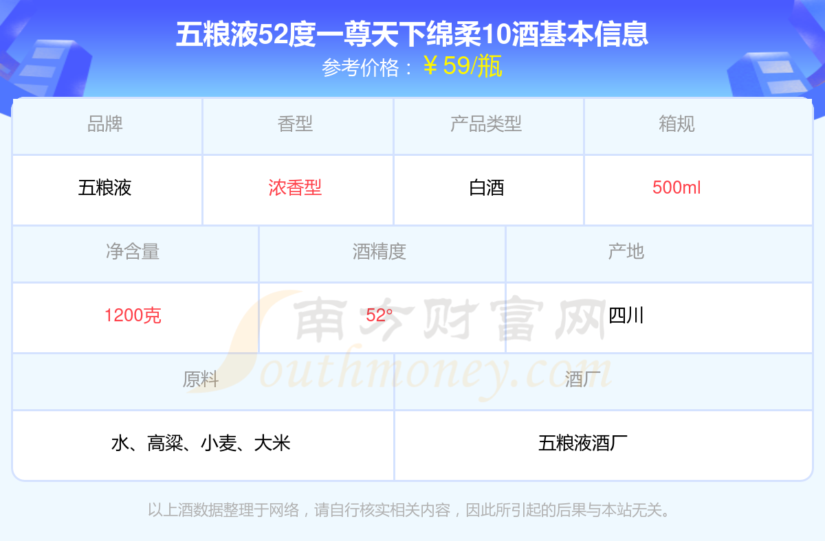 五粮液52度一尊天下绵柔10多少一瓶2024价格查询