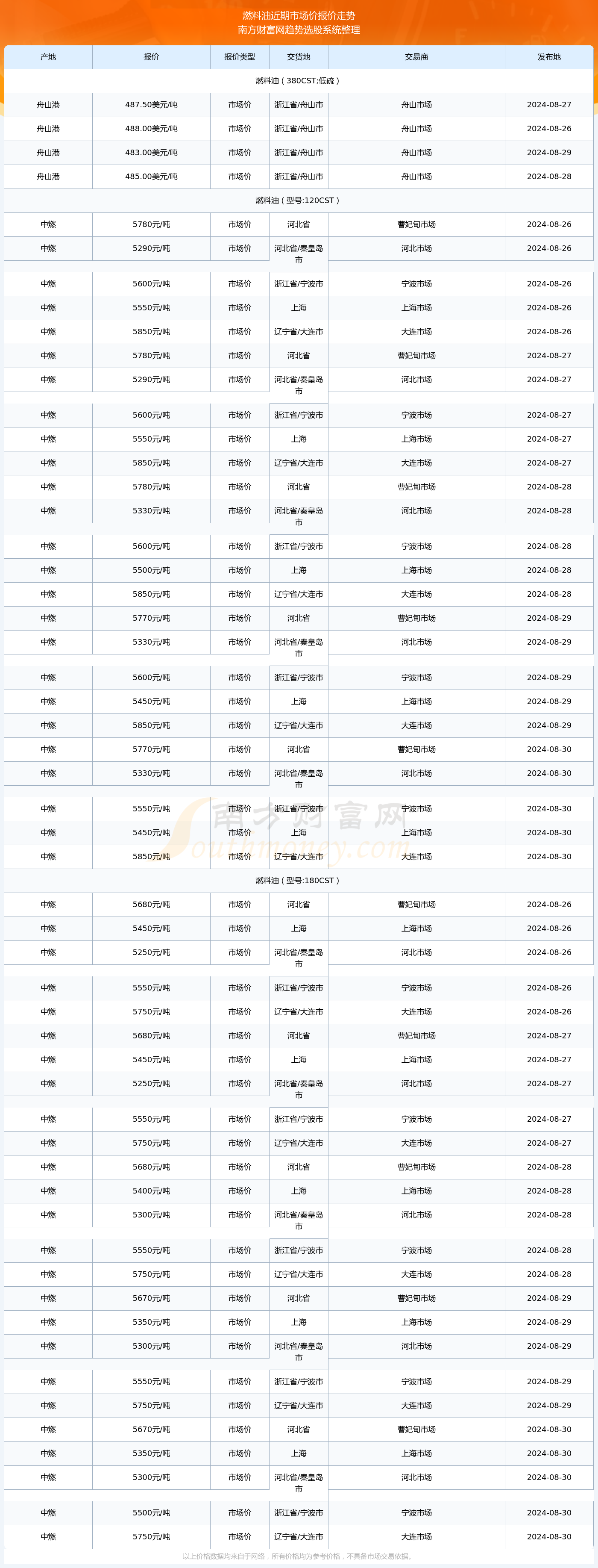 95号汽油价格走势图图片