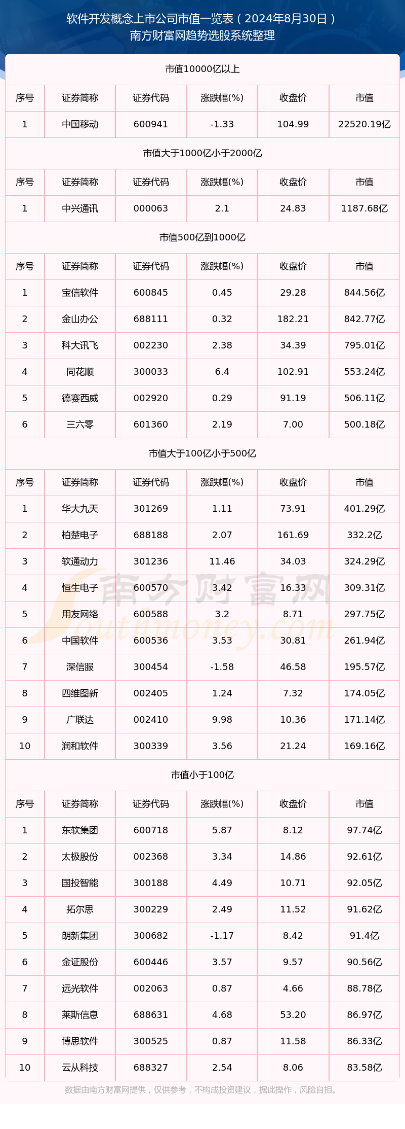 平博软件开发概念上市公司市值详情（2024年8月30日）(图1)