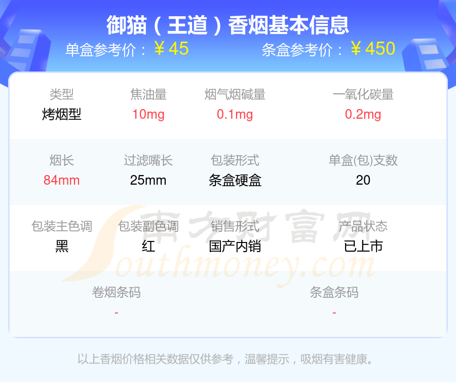 2024御猫香烟尼古丁量低于1mg的烟有哪些？