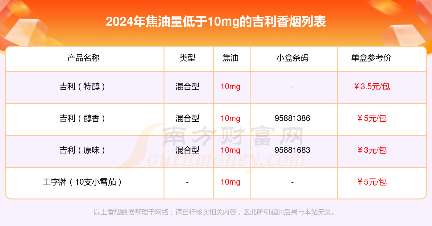 焦油量低于10mg的吉利香烟都有哪些（2024年）