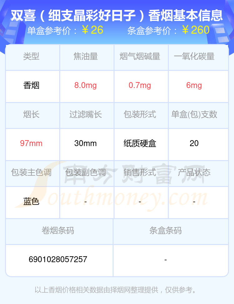 双喜香烟焦油量低于10mg的烟2024列表一览