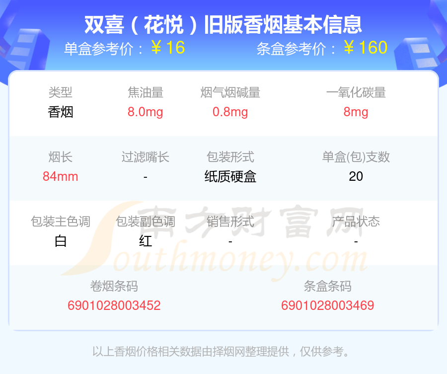 双喜香烟焦油量低于10mg的烟2024列表一览