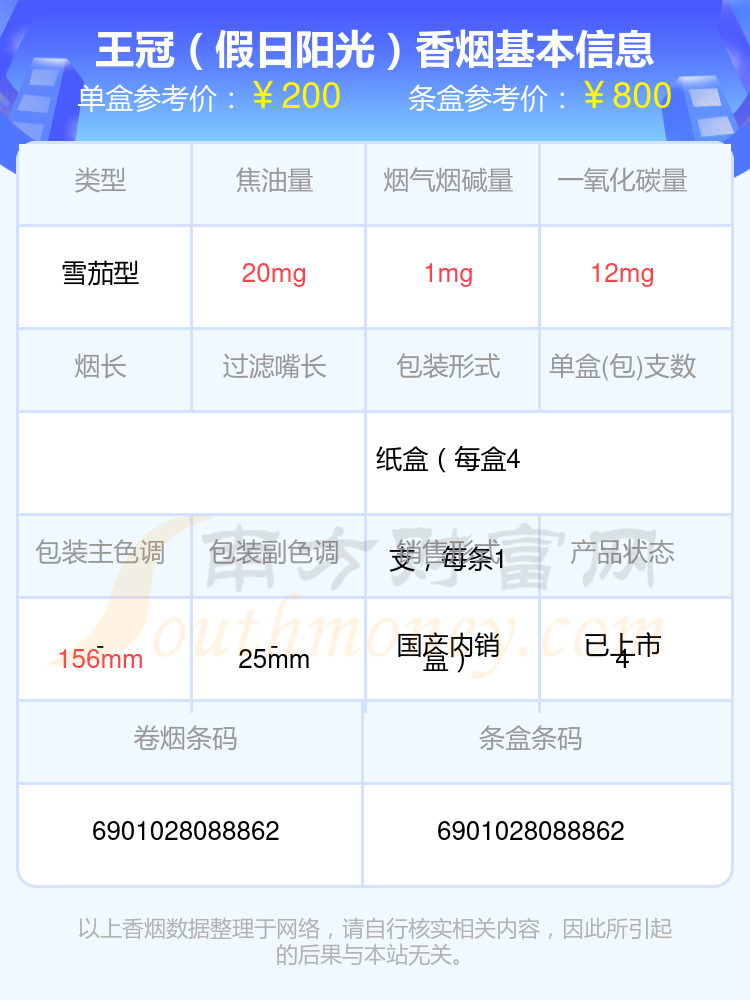 盘点！2024王冠香烟烟碱低于1mg的烟列表