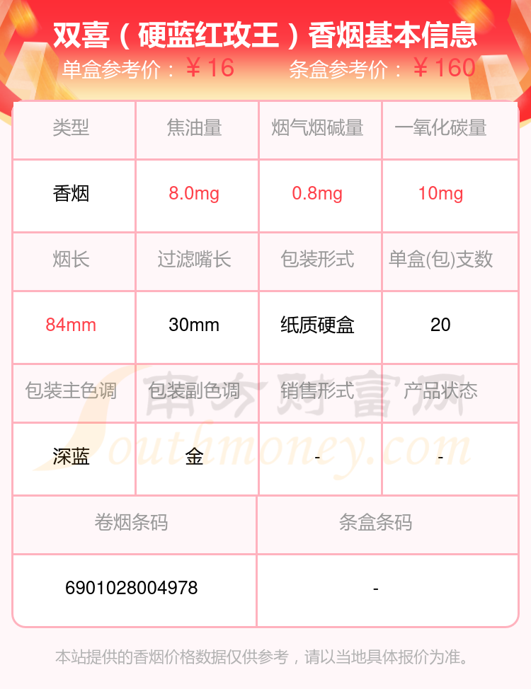 双喜香烟焦油量低于10mg的烟2024列表一览