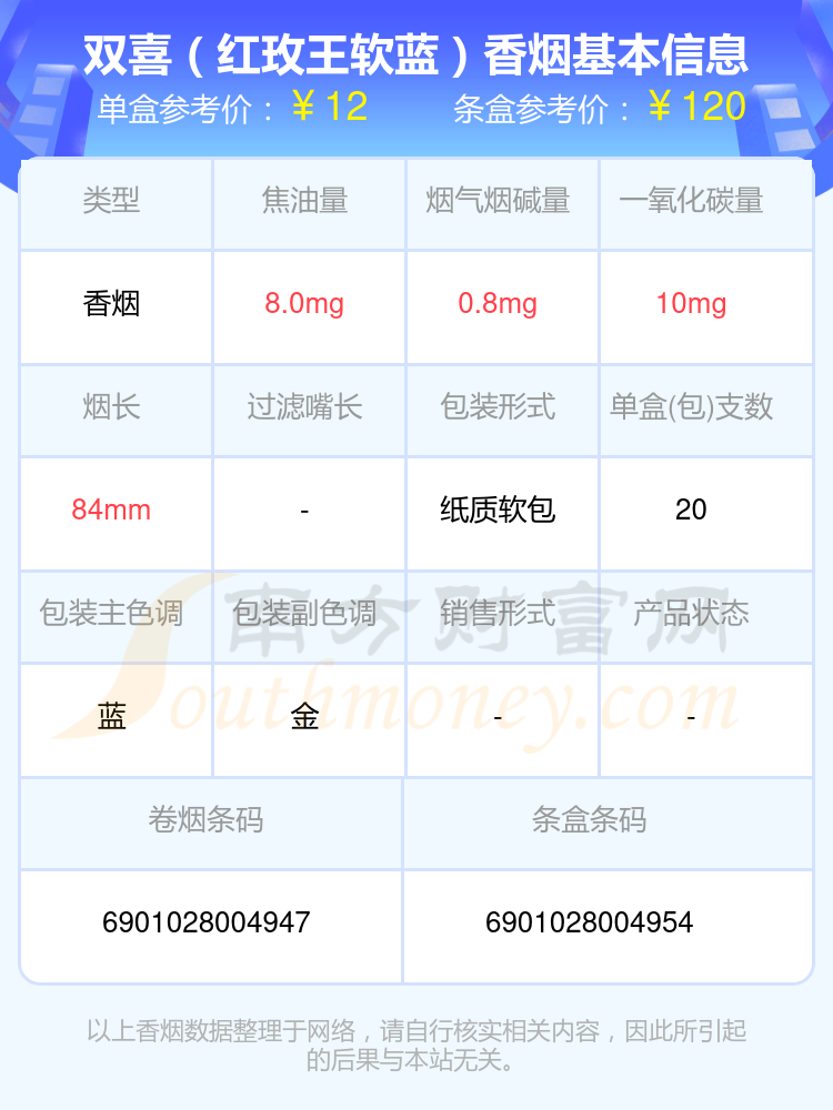 双喜香烟焦油量低于10mg的烟2024列表一览