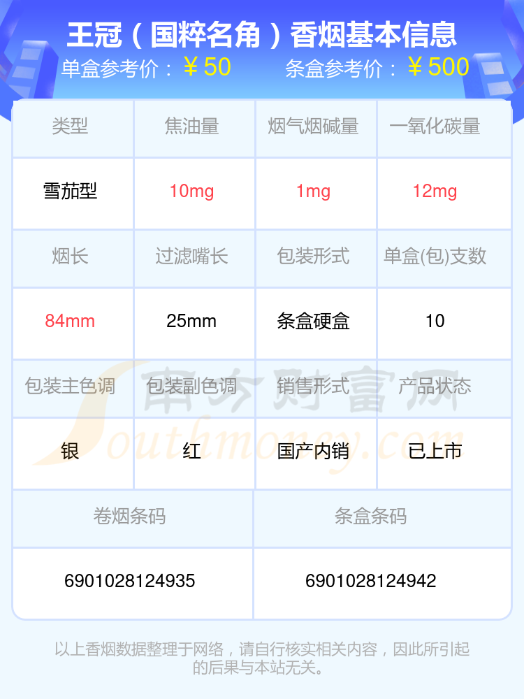 盘点！2024王冠香烟烟碱低于1mg的烟列表