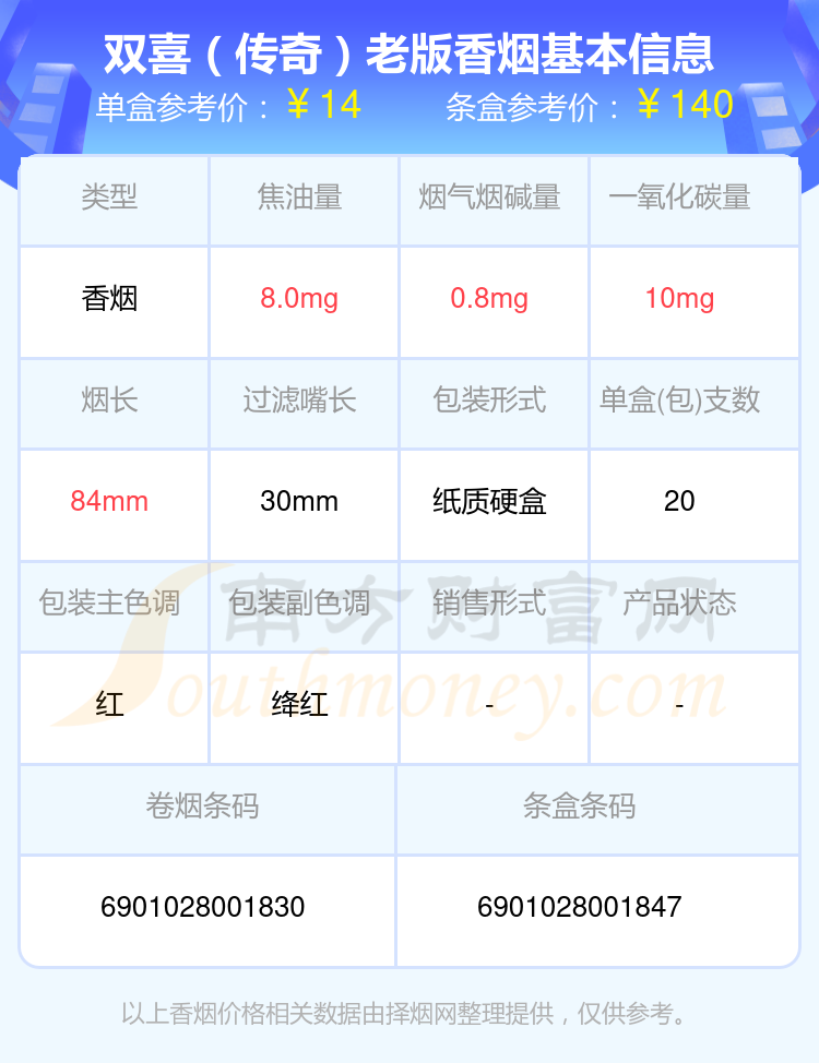 双喜香烟焦油量低于10mg的烟2024列表一览