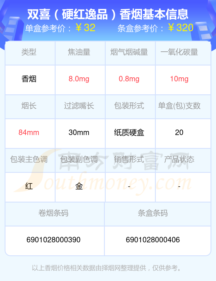 双喜香烟焦油量低于10mg的烟2024列表一览