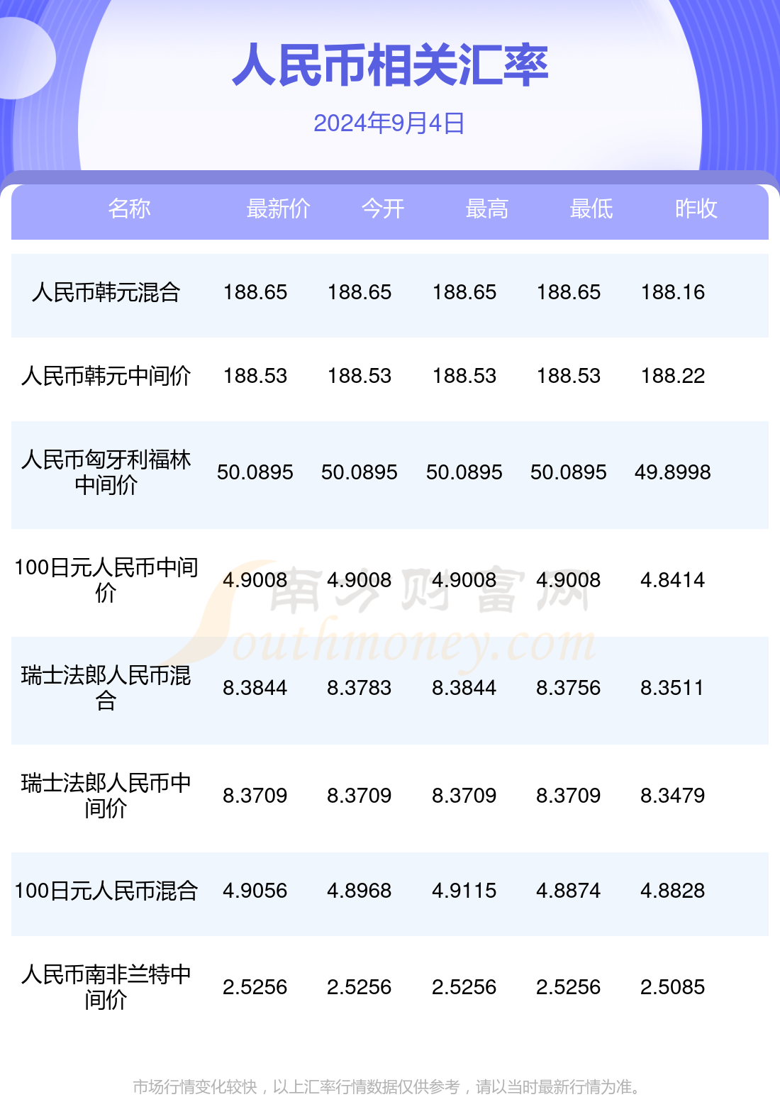 2024年9月4日人民币对韩元汇率行情