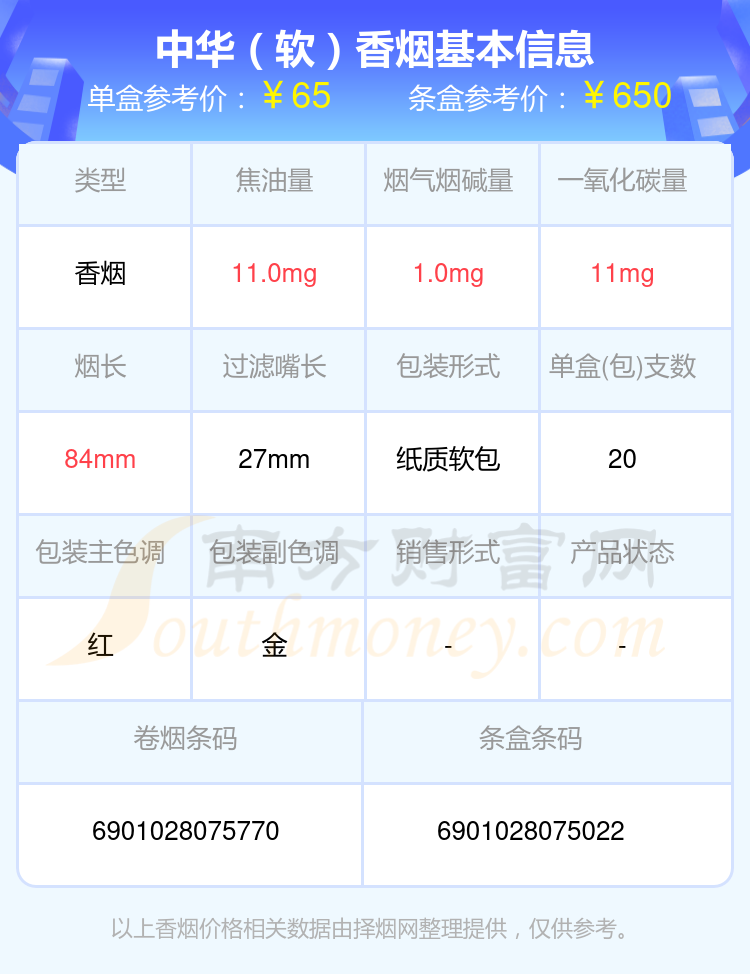 2024年高于五十元的中华香烟列表一览