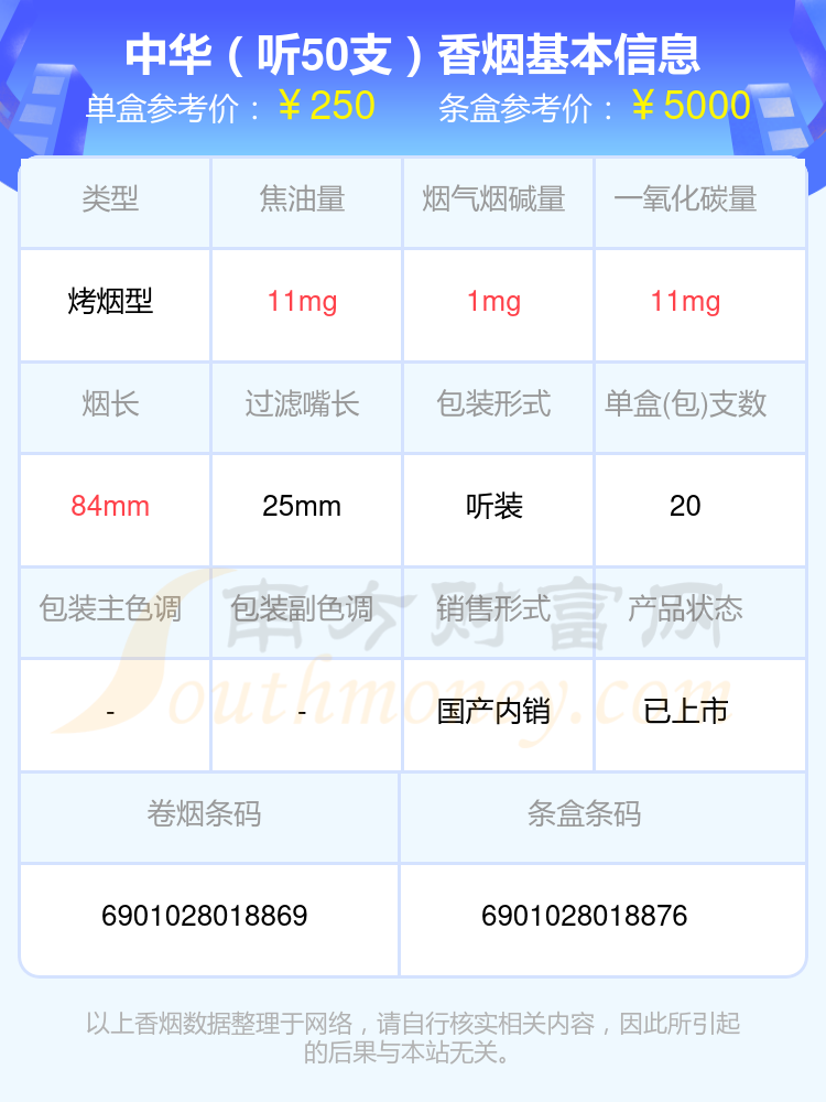 2024年高于五十元的中华香烟列表一览