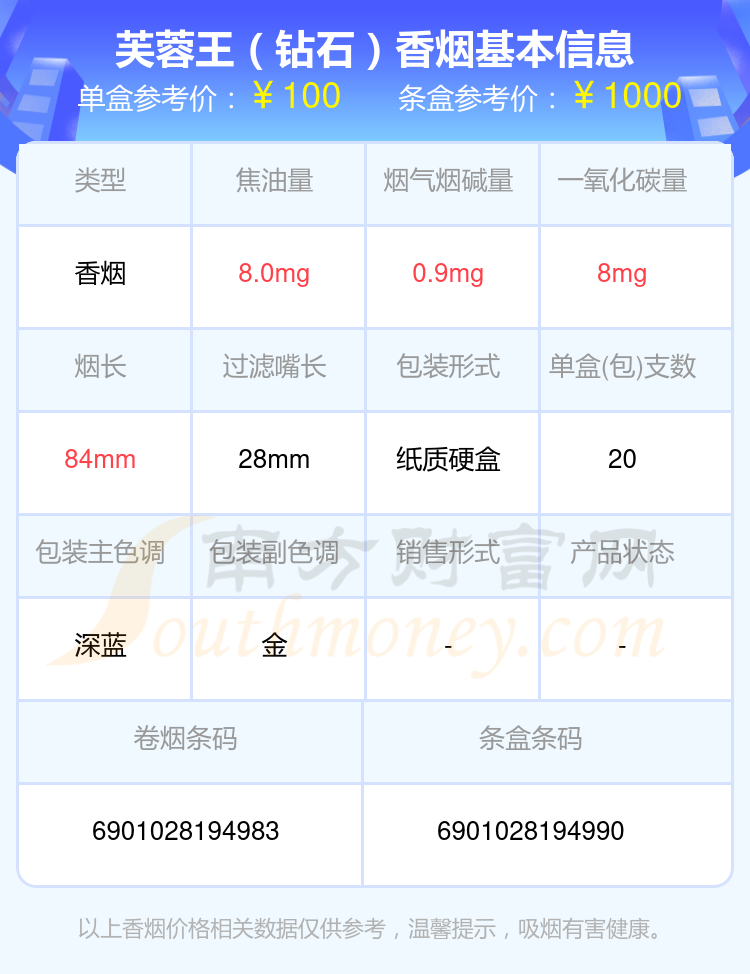 2024芙蓉王香烟高于九十元的烟盘点