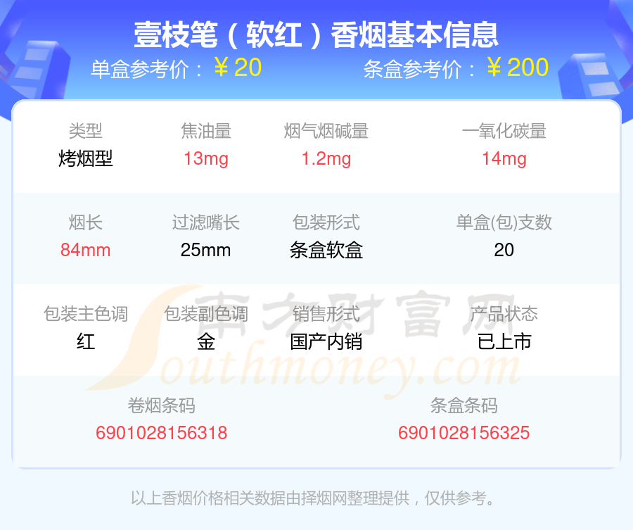 壹枝笔香烟20元~40元的烟2024查询一览