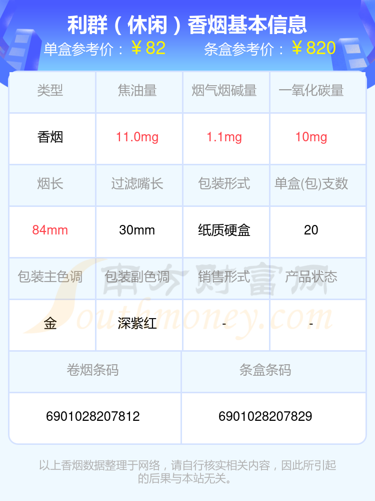 80元至90元左右的利群香烟盘点