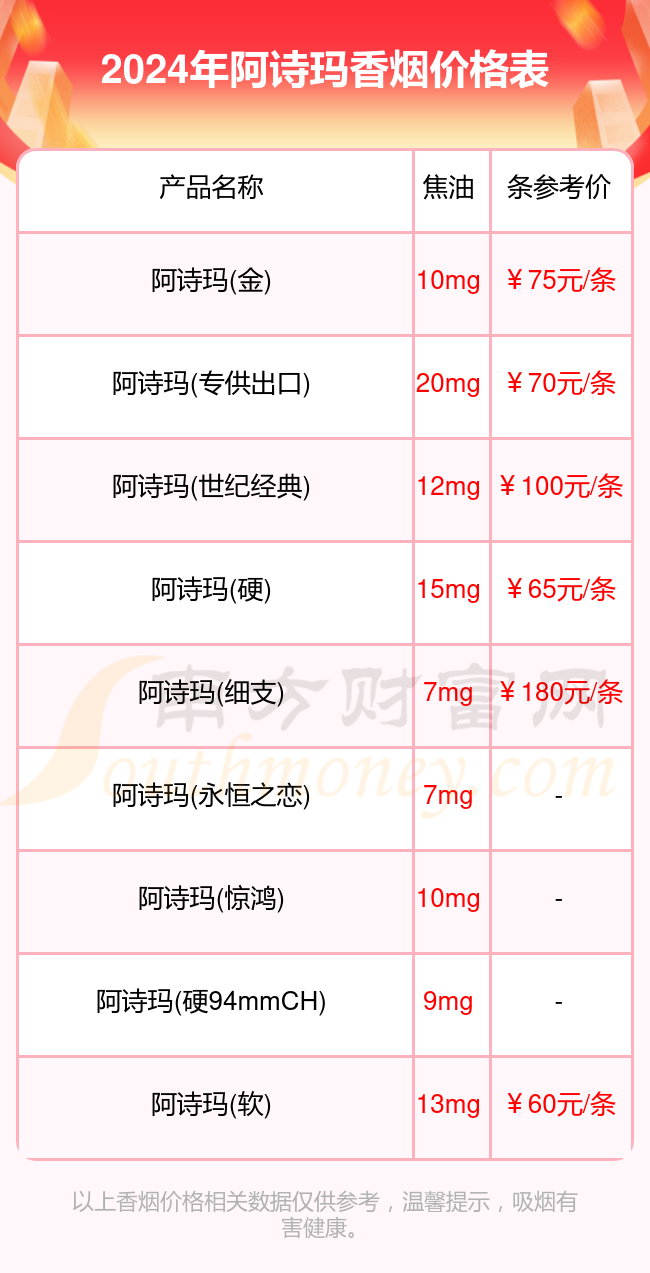 阿诗玛香烟多少一盒_阿诗玛香烟价格合集（2024）