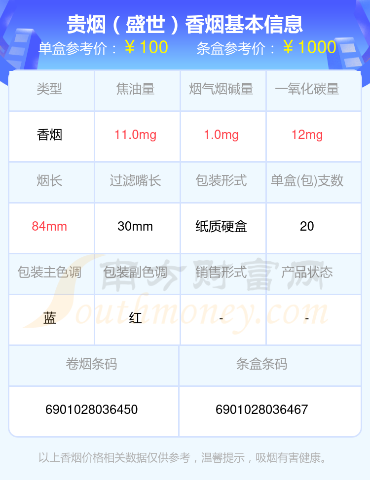 贵烟香烟九十元以上的烟都有哪些？