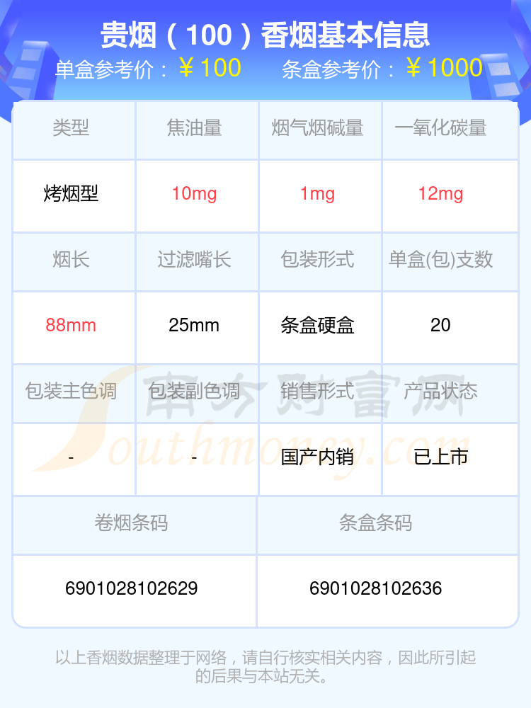 贵烟香烟九十元以上的烟都有哪些？