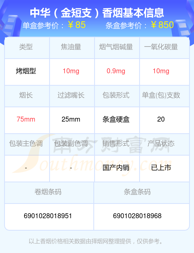 中华金细支整条价格图片