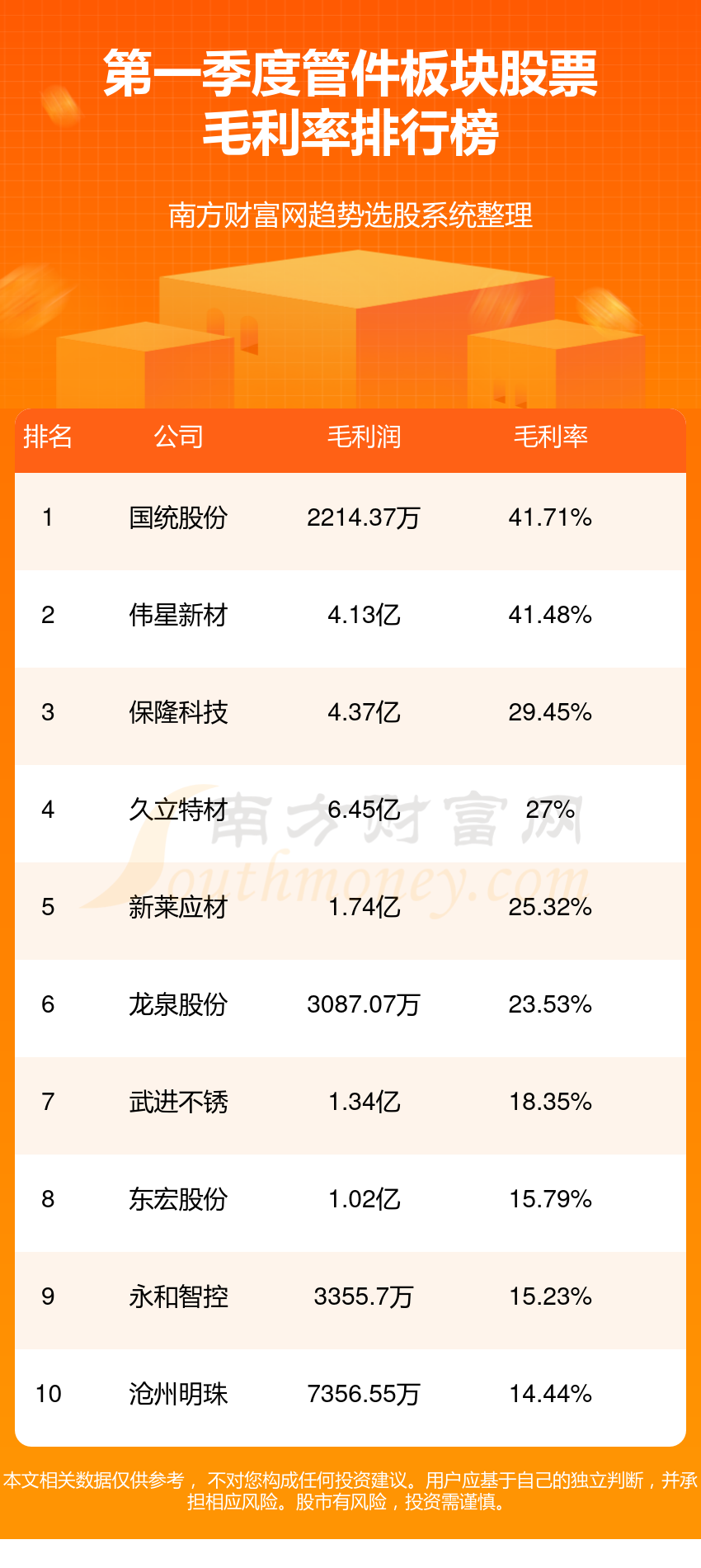 亚美体育 亚美体育官网2024年第一季度管件板块股票毛利率排行榜（TOP10）(图1)