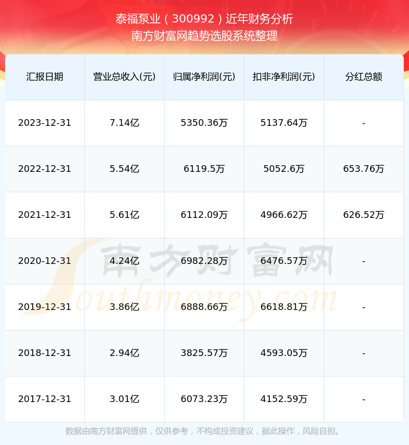 泰福泵业300992股票分红(2024年9月5日)