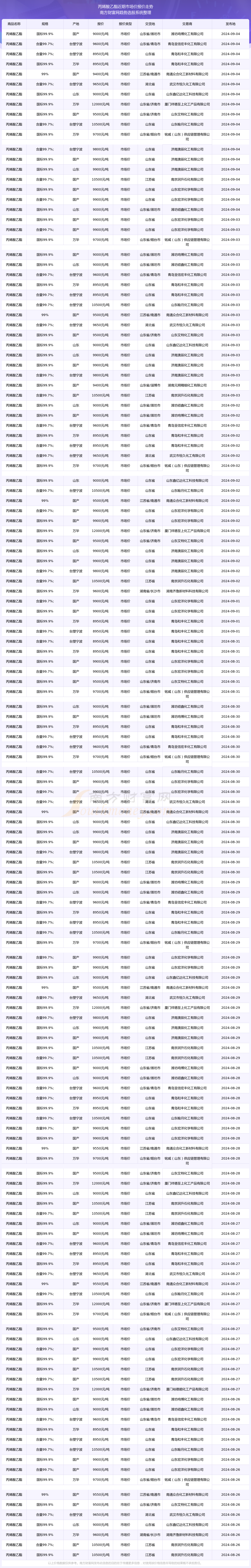 2024年9月4日丙烯酸乙酯市场价报价详情一览表