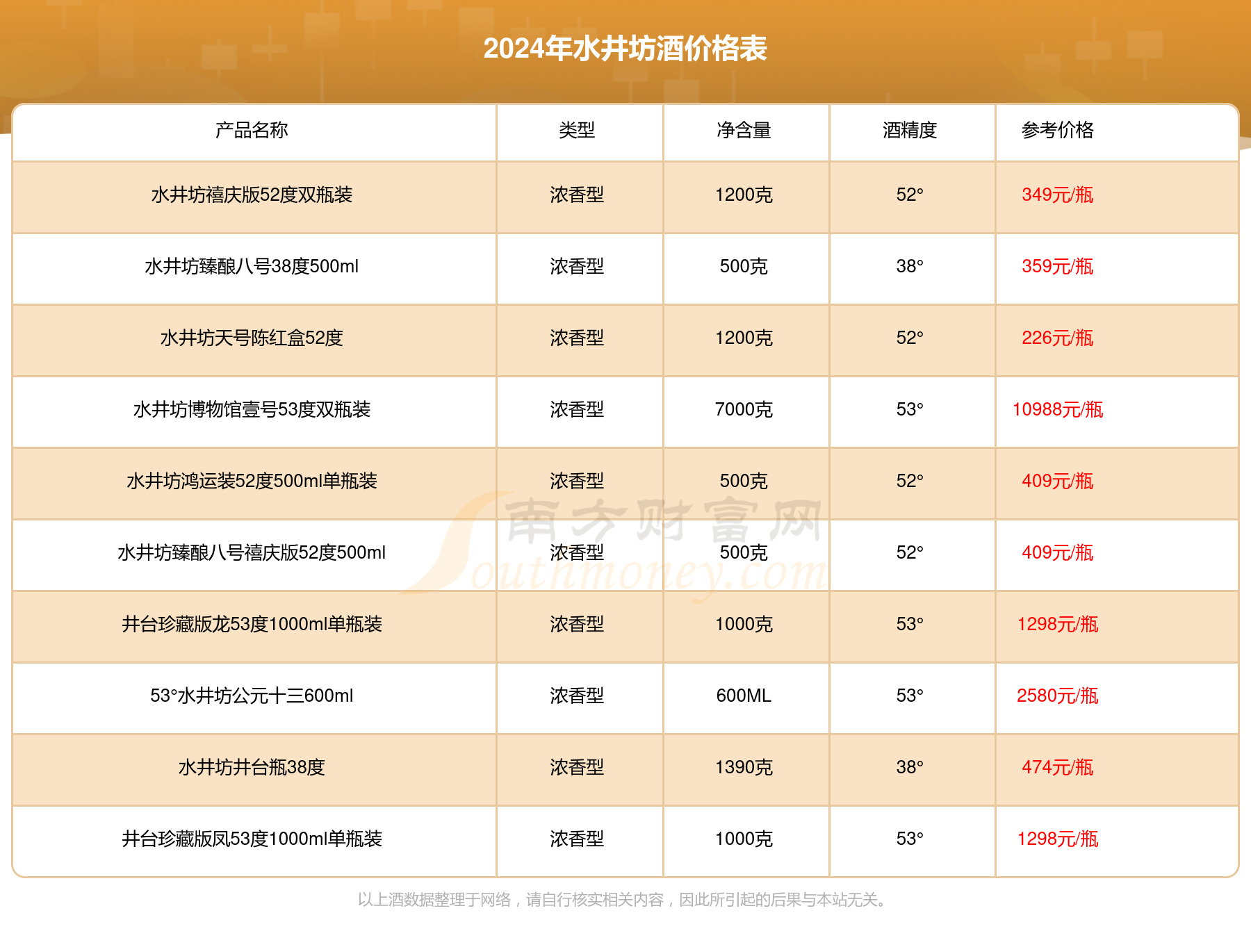 53°水晶水井坊500ml多少钱一瓶_水井坊酒价格表