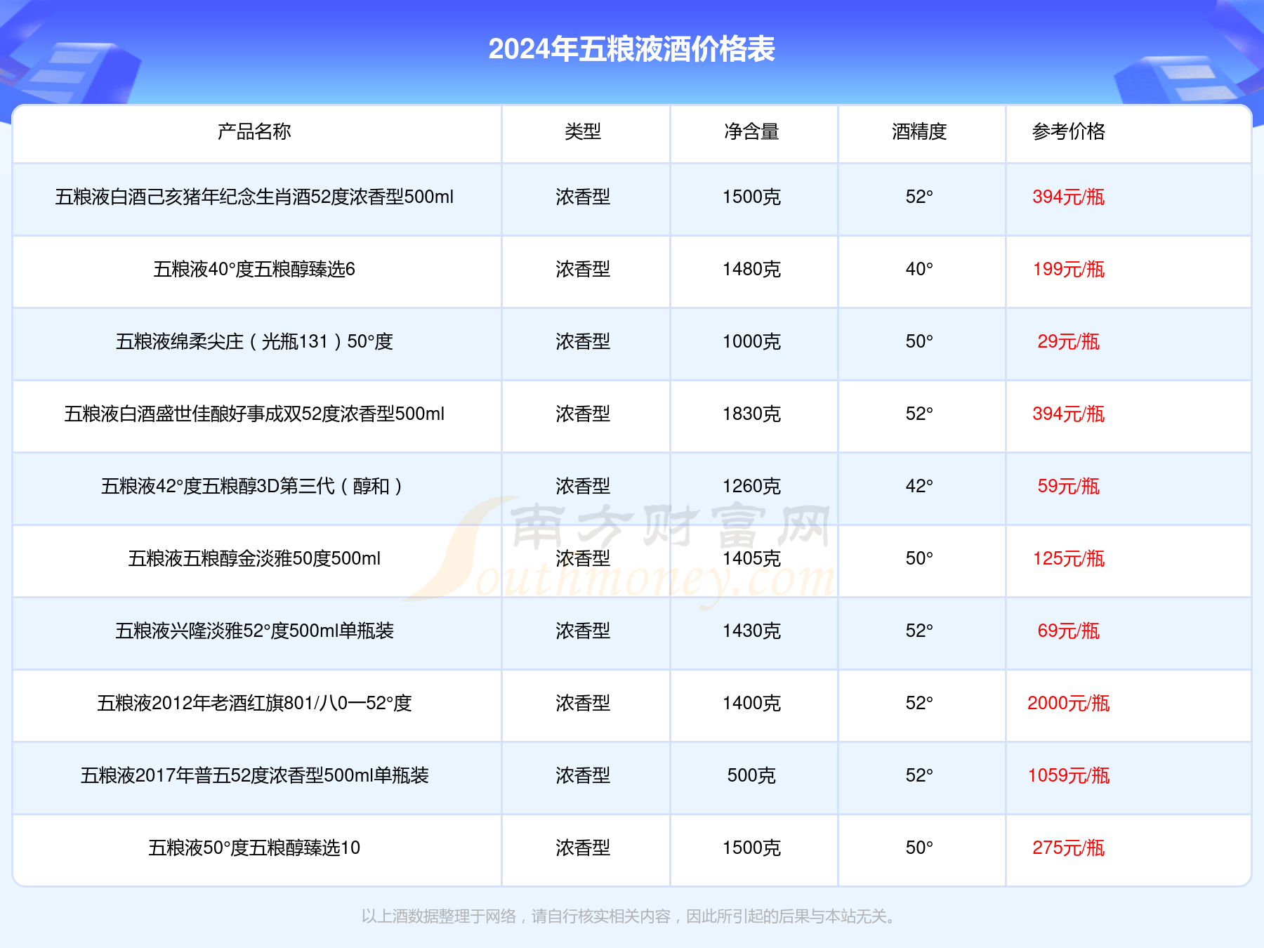 五粮液五粮迎宾酒上品52度500ml酒价格2024查询