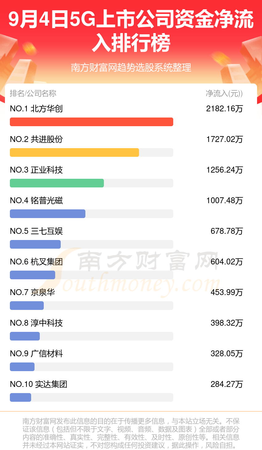 赛微电子主力资金净流入 1-1-240Z50P529D6.png