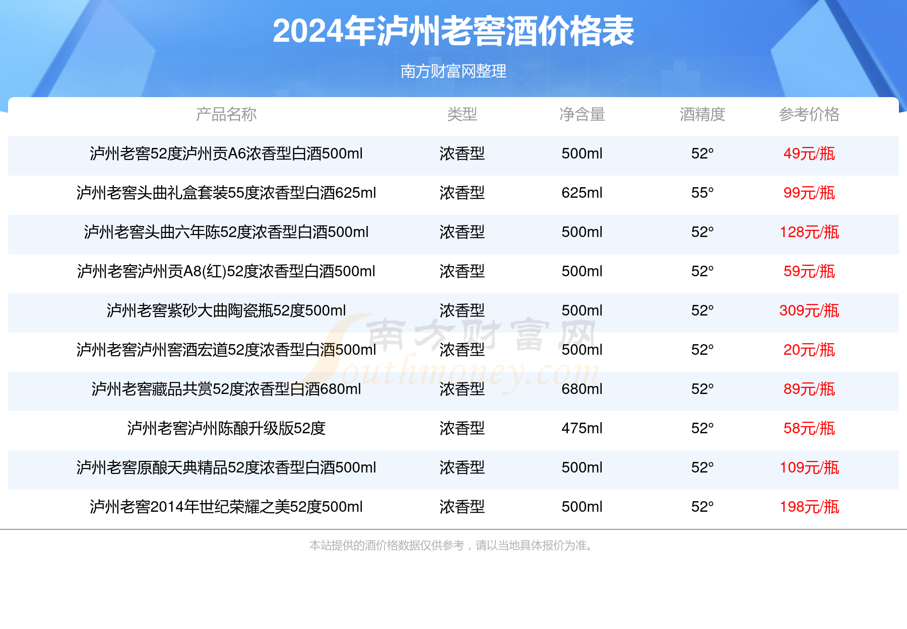 泸州品鉴酒52度臻传9图片