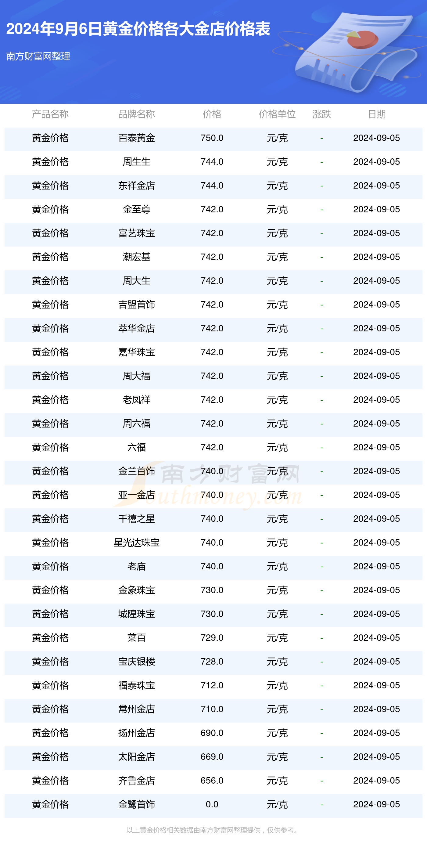 24k99999贵金属投资网站(24k99黄金及贵金属投投资网站) 第1张