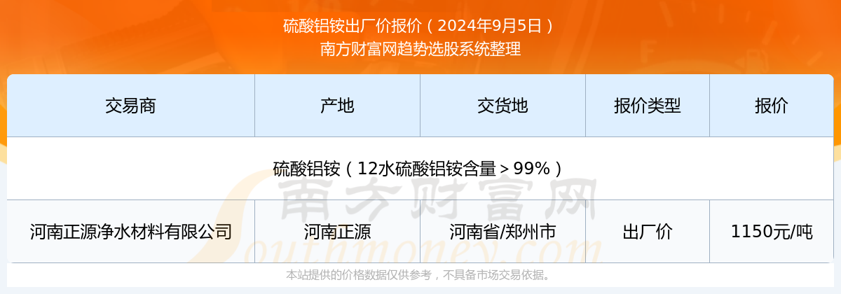 pg电子2024年9月5日硫酸铝铵出厂价报价详情一览表(图1)