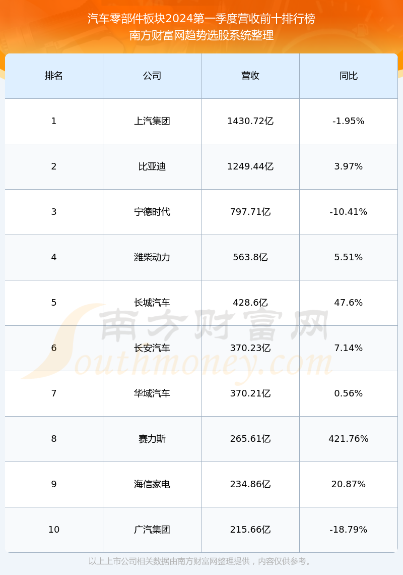 上汽集团600104股票怎么样了?(2024/9/6)