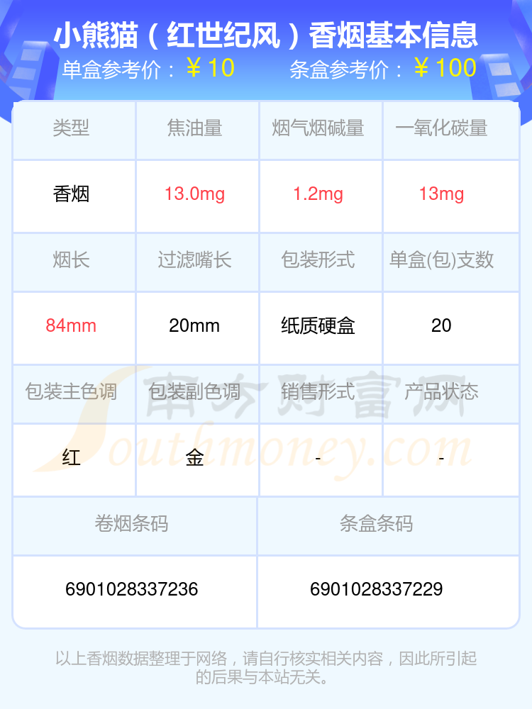 小熊猫10元一包图片图片