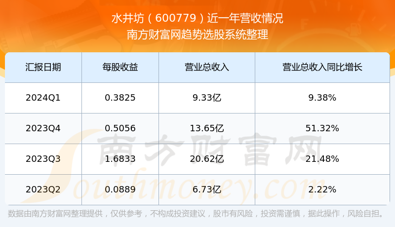 水井坊股票图片