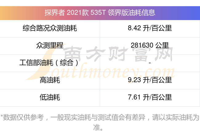 探界者1.5t百公里加速图片