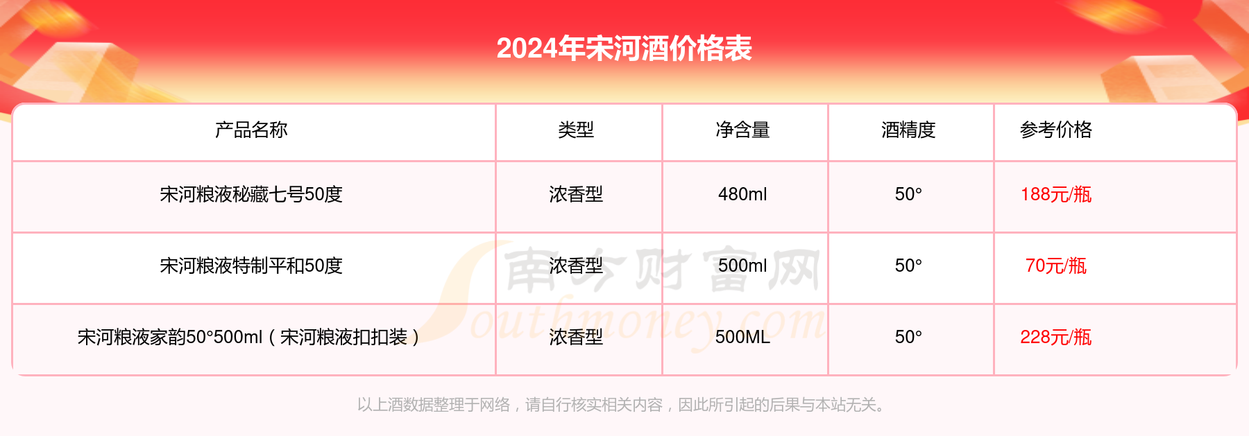 宋河46度价格表和图片图片