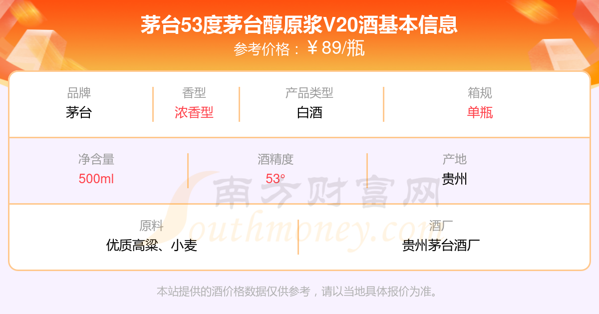 茅台镇原浆53度价格表图片