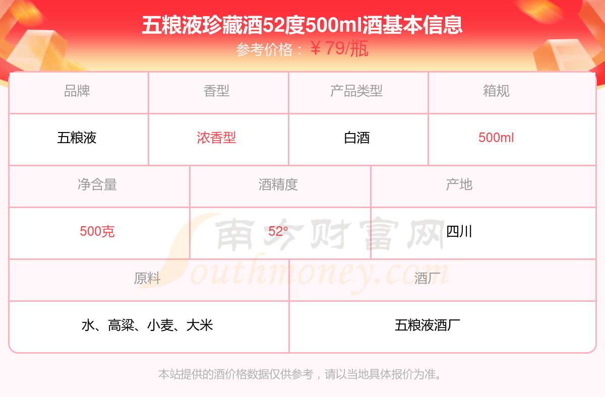 2024年五粮液珍藏酒52度500ml酒价格（多少钱一瓶） - 择酒网