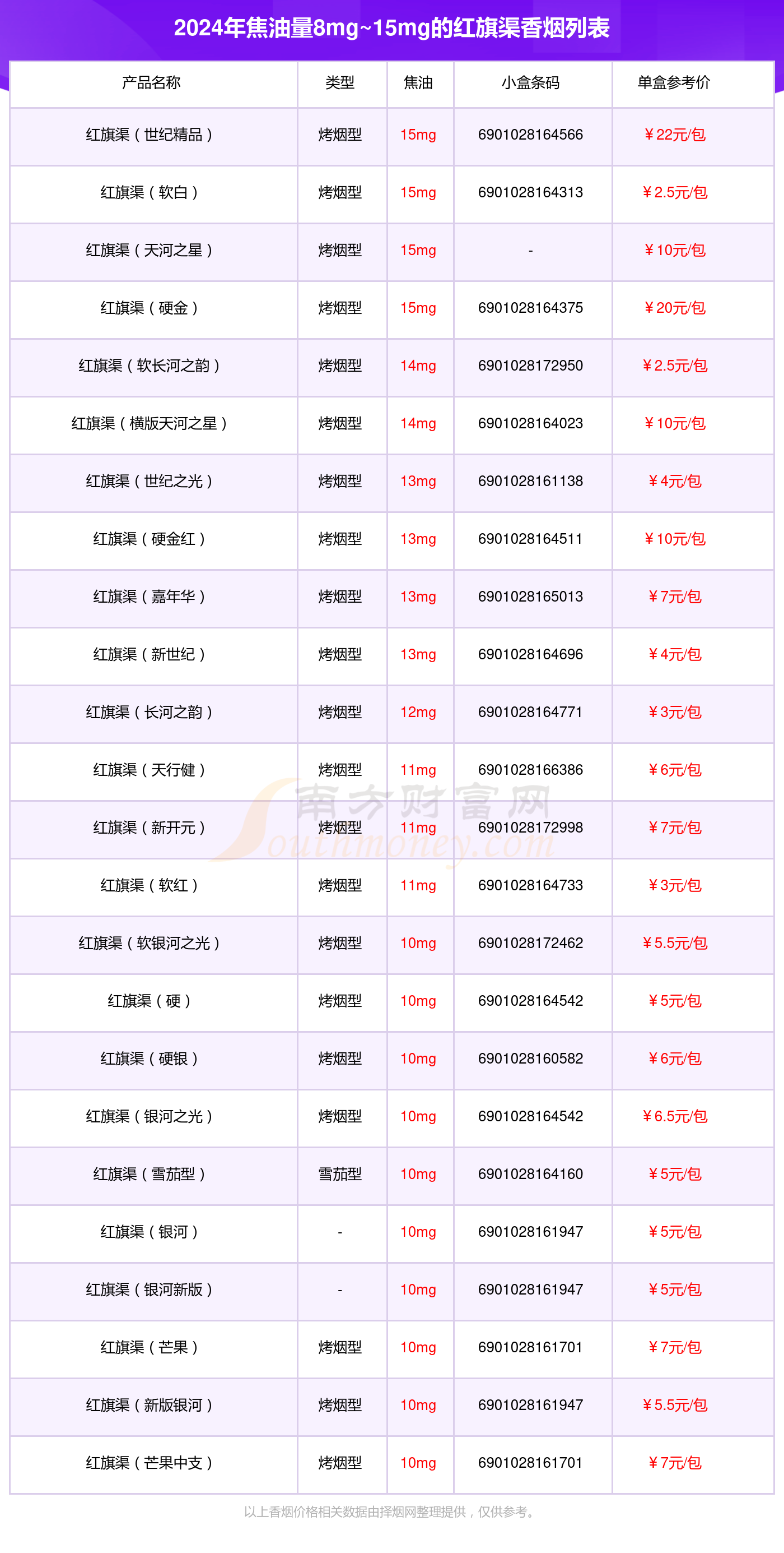 红旗渠5渠烟图片