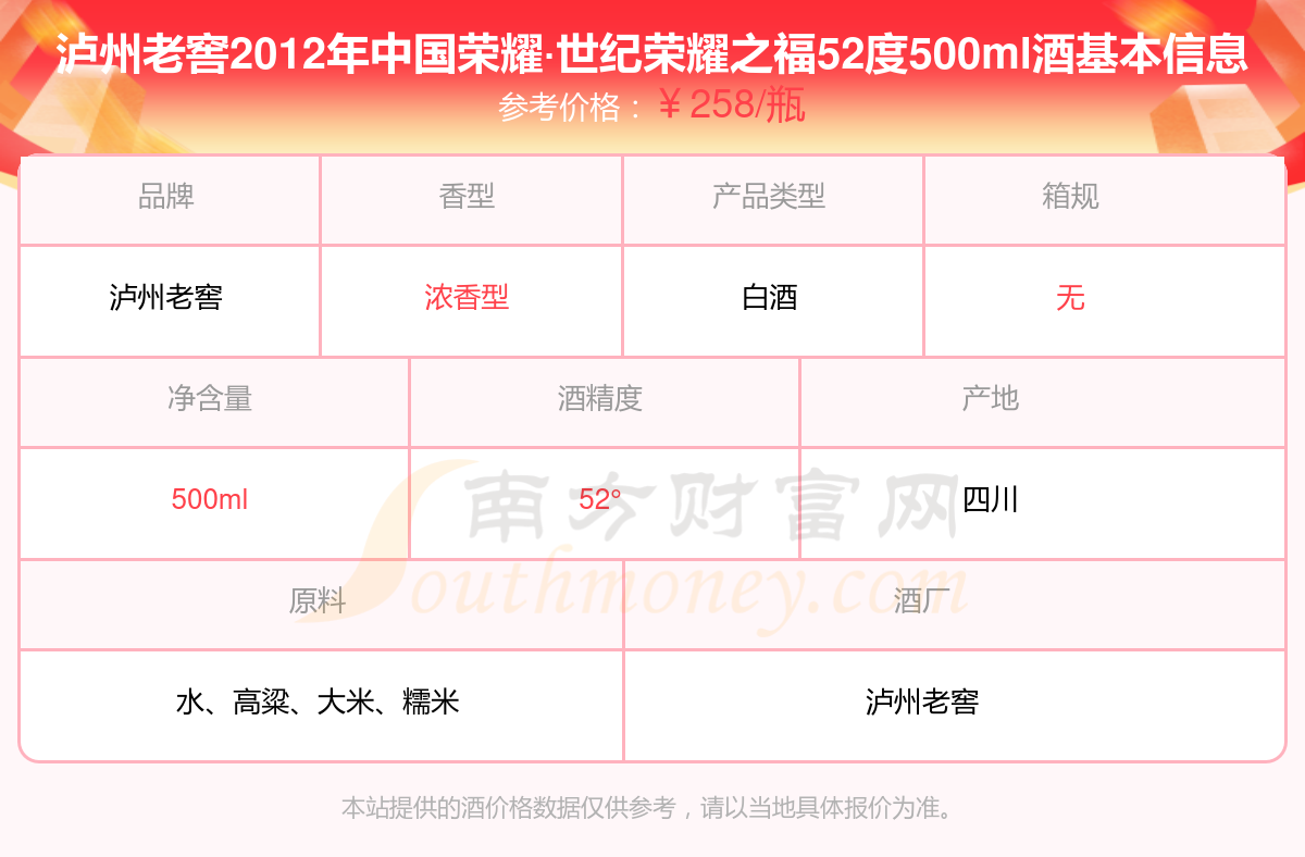 中国荣耀泸州老窖52度图片