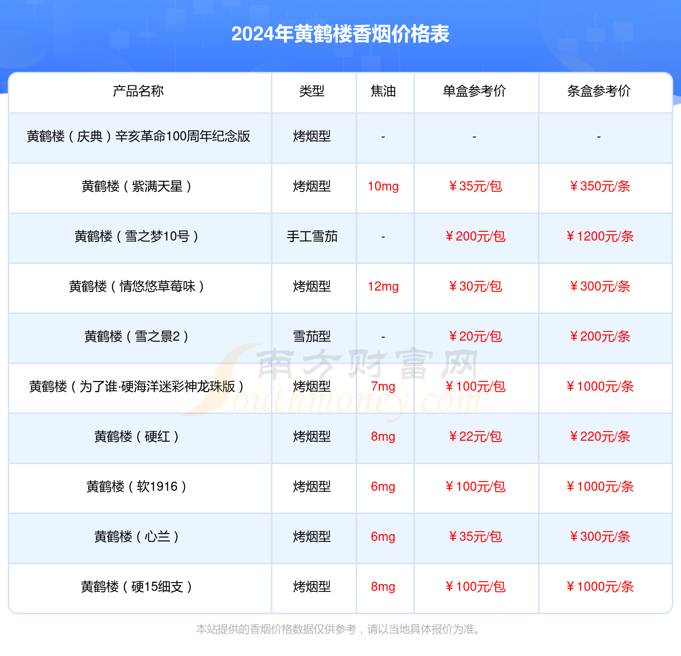 土楼香烟价格价格表图片